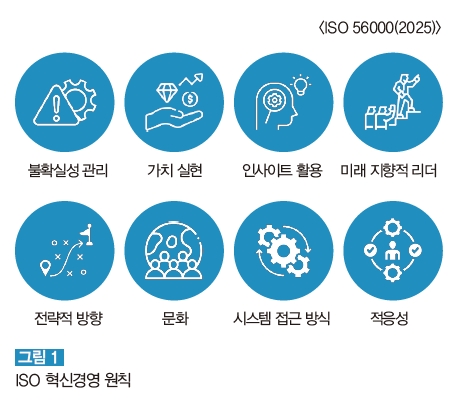 [산기협] 기술과혁신 2025년 ...